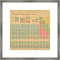 Periodic Table Of Elements Framed Print