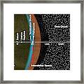 Voyager 2 And Scale Of The Solar System Framed Print