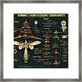 Alien Insects #5 Framed Print