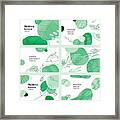Green Abstract Backgrounds With Leaves Framed Print