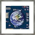 The Earth Framed Print