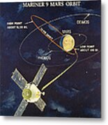 Mariner 9: Mars Orbit Metal Print