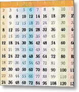 Times Table Chart Up To 50