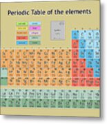 Periodic Table Of The Elements 6 Metal Print