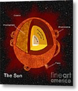 Structure Of Sun, Illustration Metal Print