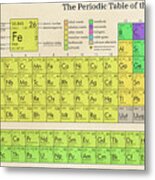 The Periodic Table Of The Elements Metal Print