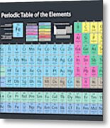 Periodic Table Of Elements #1 Metal Poster