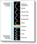 Electromagnetic Spectrum Metal Print