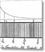 The Solar Spectrum, 1814 Metal Print