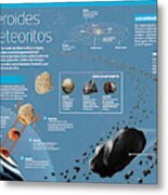 Asteroides Y Meteoritos Metal Print