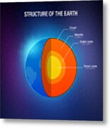 Structure Of The Earth - Cross Section With Accurate Layers Of The Earth's Interior, Description, Depth In Kilometers. Vector Illustration. Metal Print
