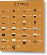 Types Of Coffee Vector Illustration. Infographic Of Coffee Types And Their Preparation. Coffee House Menu. Flat Style. Metal Print