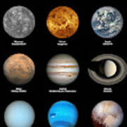 Planets Of The Solar System Including #3 Poster