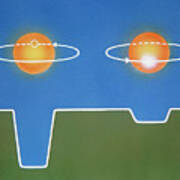 Artwork Showing Light Levels During Binary Eclipse Poster