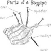 Diagram Entitled Parts Of A Bagpipe Poster