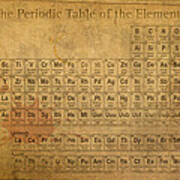 Periodic Table Of The Elements Poster