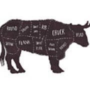 Primitive Butcher Shop Beef Cuts Chart T-shirt Poster
