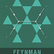 Science Posters - Richard Feynman - Theoretical Physicist Poster