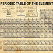 The Periodic Table Poster