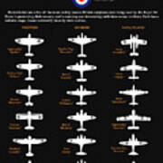 Aircraft Identification Raf Poster
