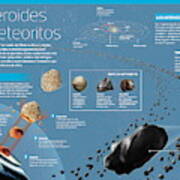 Asteroides Y Meteoritos Poster