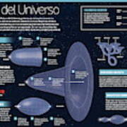 El Fin Del Universo Poster