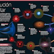 Evolucion Estelar Poster