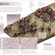 La Batalla De Waterloo Poster