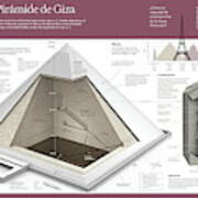 La Gran Piramide De Giza Poster