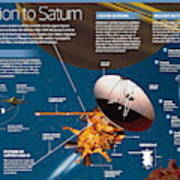 Mission To Saturn Poster