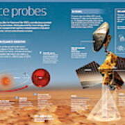 Space Probes Poster