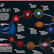 Stellar Evolution Poster