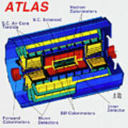 Diagram Of Atlas Detector For Lhc At Cern Art Print