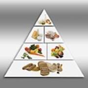 Food Pyramid Art Print