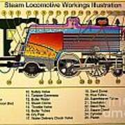 Steam Locomotive Workings Art Print