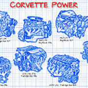 Corvette Power - Corvette Engines Blueprint #1 Art Print