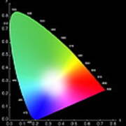 Chromaticity Diagram Art Print