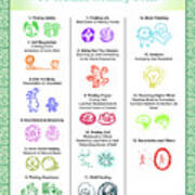 15 Trauma Healing Goals Green Art Print