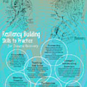 Resiliency Building Skills - Blue Art Print