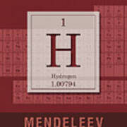 Science Posters - Dmitri Mendeleev - Chemist, Inventor Art Print