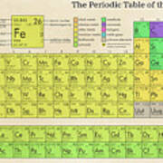 The Periodic Table Of The Elements Art Print