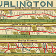 Chicago To San Francisco Via The Burlington Route Art Print