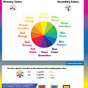 Color wheel poster The Color Wheel Poster Painting by Kartick Dutta - Fine  Art America