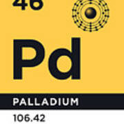 Periodic Element B - 46 Palladium Pd Art Print