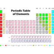 Periodic Table Of Elements Art Print