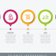 Science Infographic Art Print