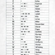 The Phonetic Alphabet And Morse Code Poster By Zapista Ou