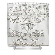 Guggenheim Family Tree Spiral Notebook by Science Source - Fine