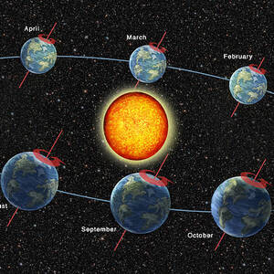Earths Orbit Showing Months by Spencer Sutton