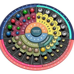 Elementary Particle by Science Photo Library